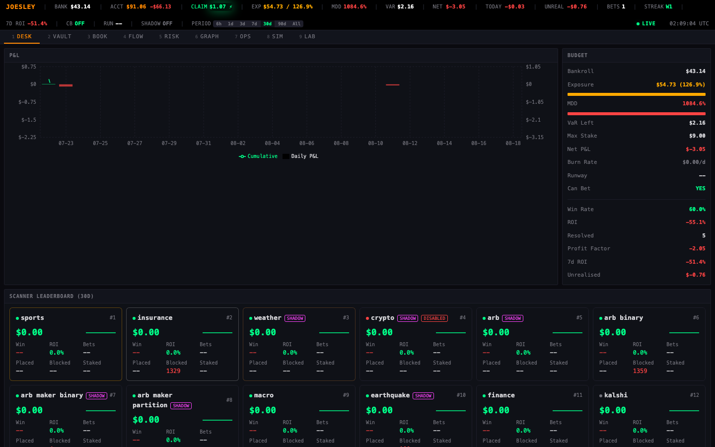 joesley trading desk