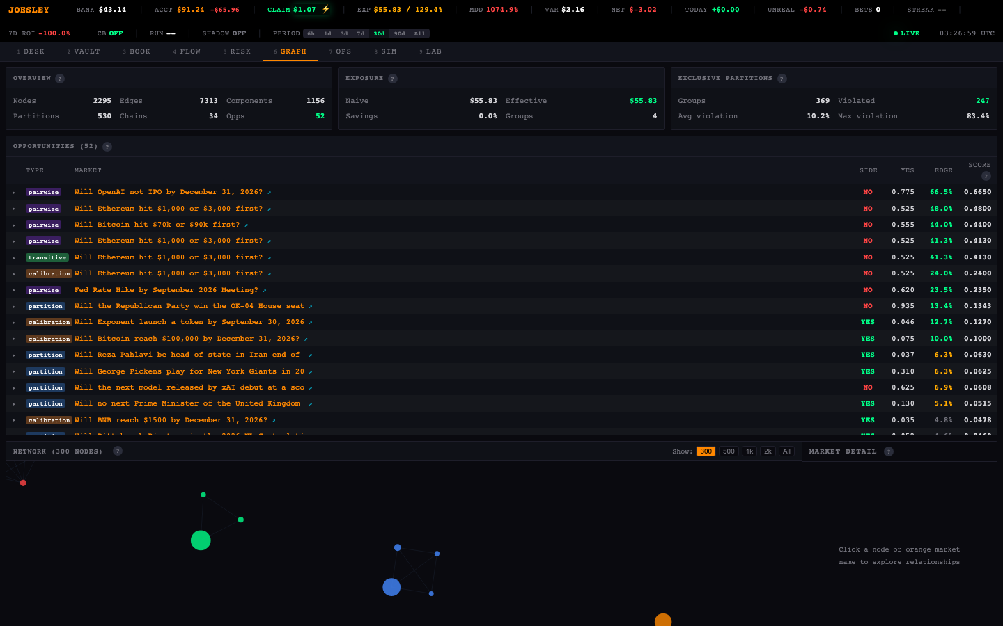 joesley arbitrage graph